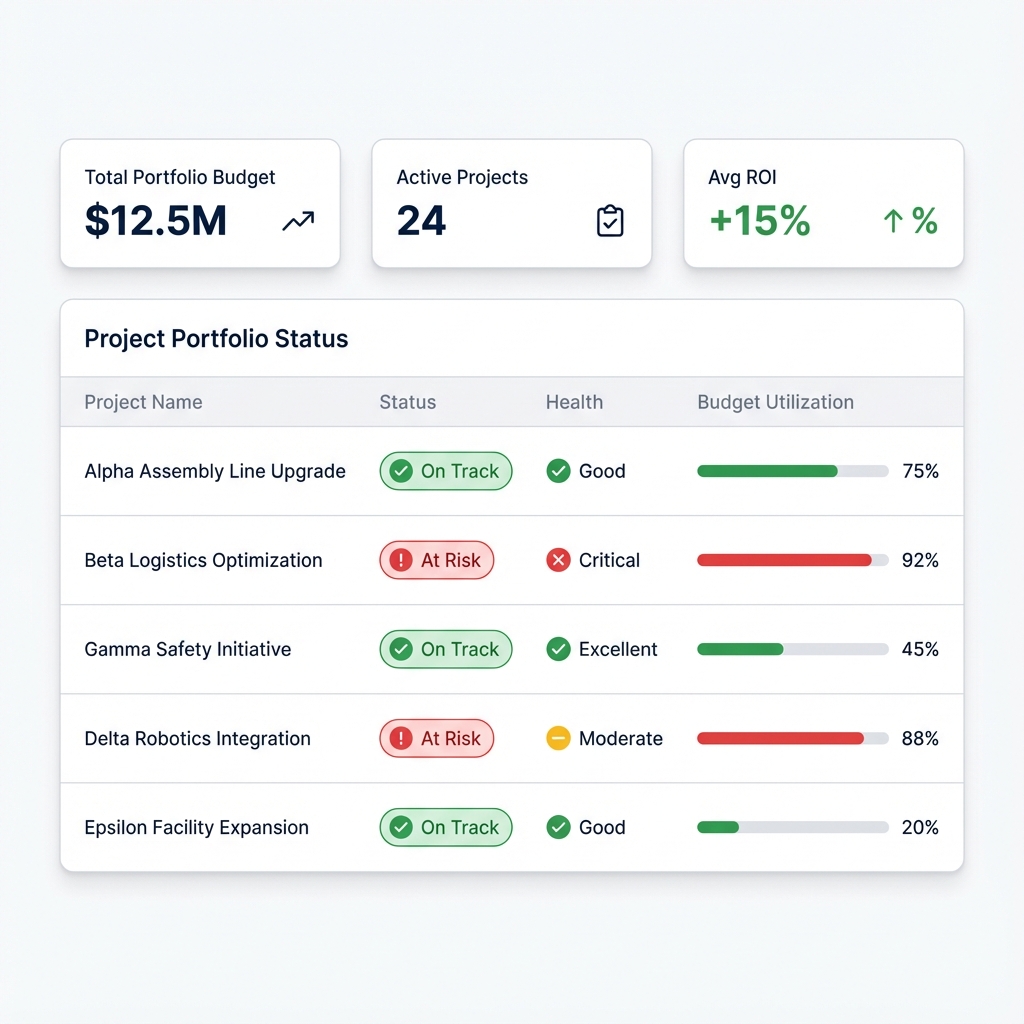 Portfolio Dashboard